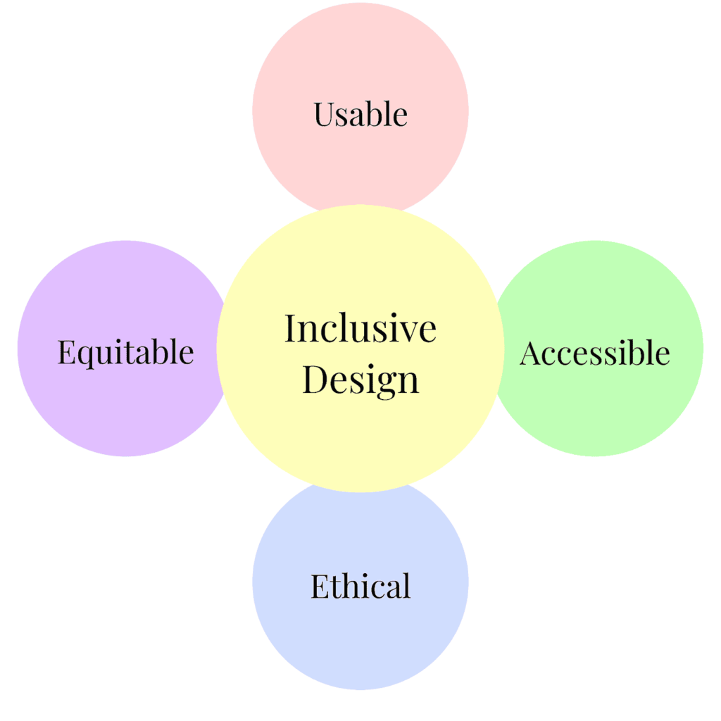 DESIGNING FOR ACCESSIBILITY: INCLUSIVITY IN PRODUCT DESIGN | DOTSOD 9